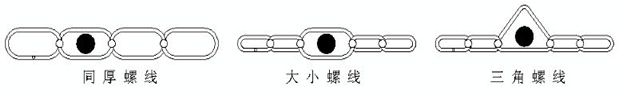 链条式网带