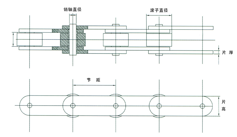 不锈钢链条标注法