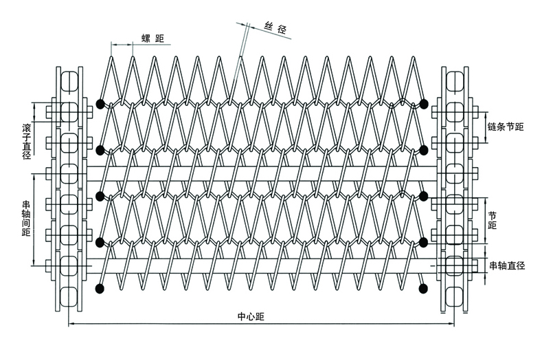 不锈钢网链标注法