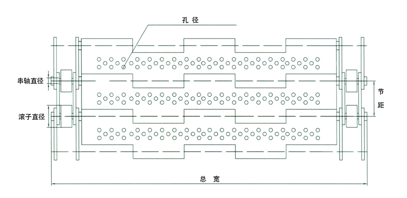 链板标注法