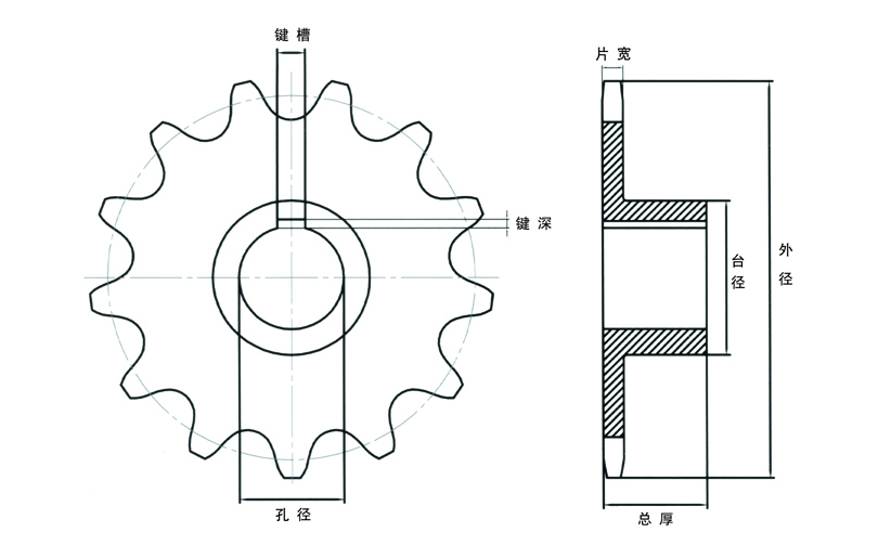 链轮标注法