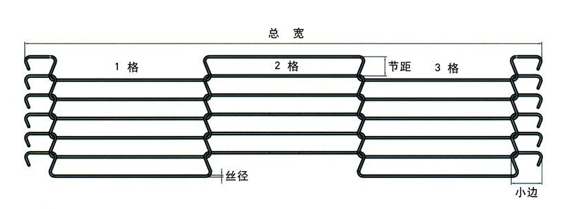 乙字型网带标注法