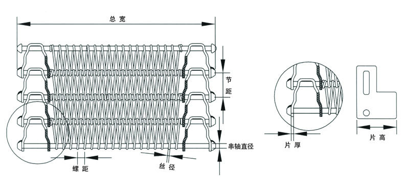 螺旋网链标注法