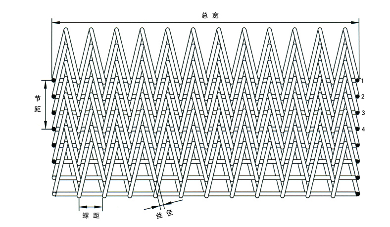 人字形网带标注法