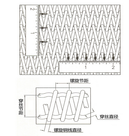 不锈钢不锈钢网带各个配件的含义介绍