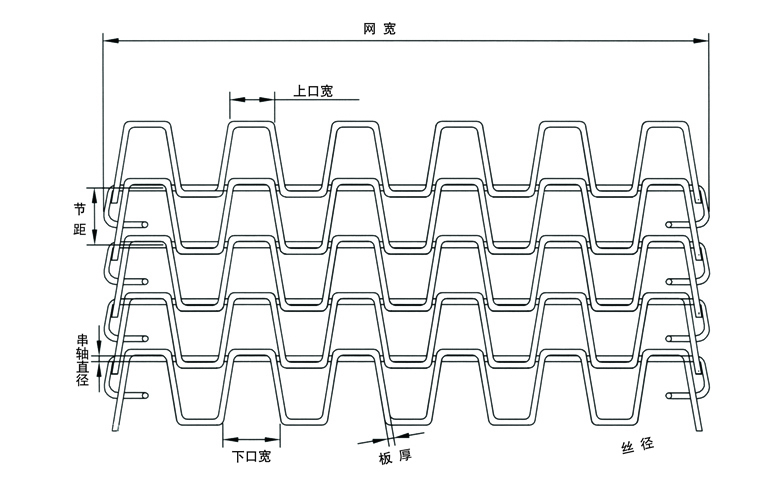 长城网带标注法