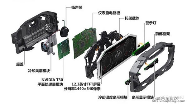 仪表盘的进化史