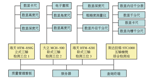 在线数字化检测系统的应用