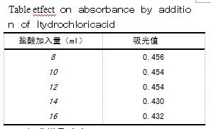 QQ截图2016031509582504