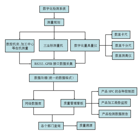 在线数字化检测系统的应用