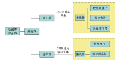 在线数字化检测系统的应用