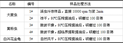 毛细管胶束电动色谱法测定虫类提取物中蛋白质的分子量